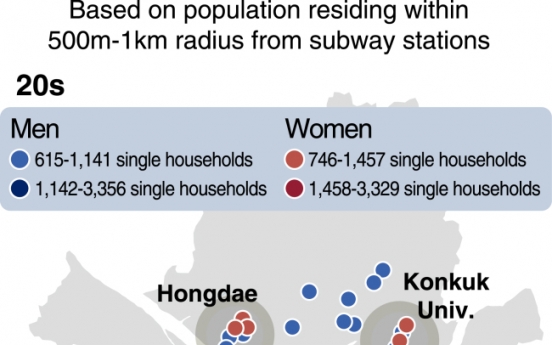 [MONITOR] Young singles mostly live in Hongdae, Gangnam