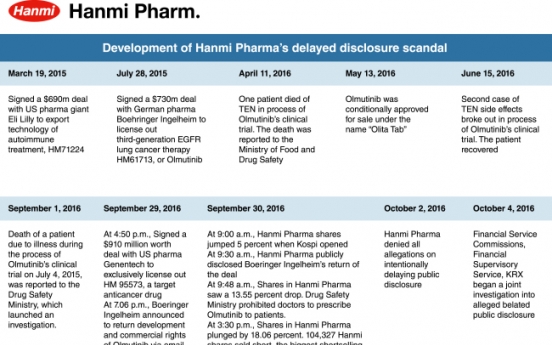 [Super Rich]Tracing back Hanmi Pharmaceutical’s ups and downs