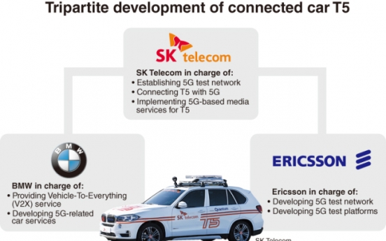 SKT-Ericsson-BMW develop fastest 5G for connected car