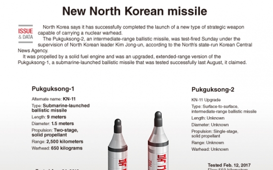 [Graphic News] New North Korean missile