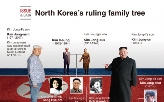 [Graphic News] North Korea's ruling family tree