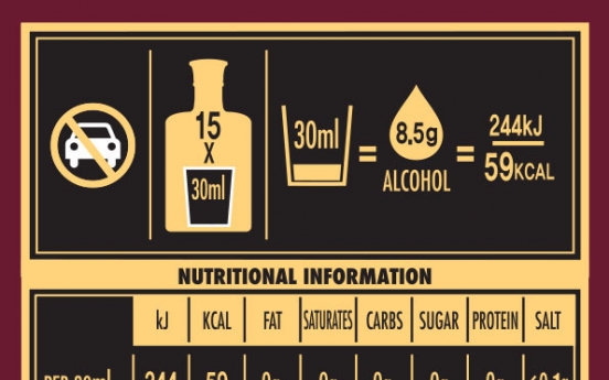 Diageo adds nutrition details to bottles of Windsor W Signature