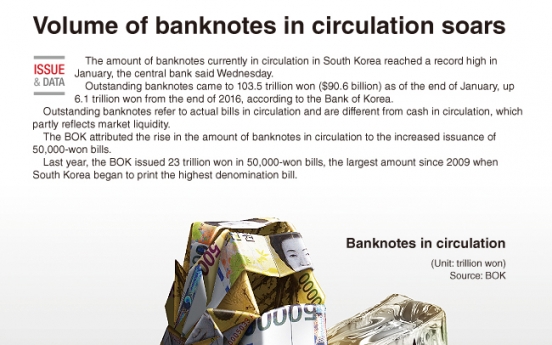 [Graphic News] Volume of banknotes in circulation hits record high