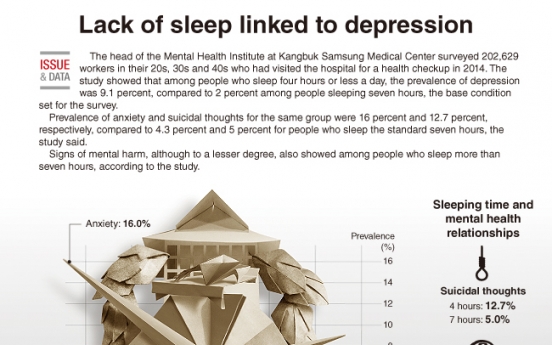 [Graphic News] Lack of sleep linked to depression