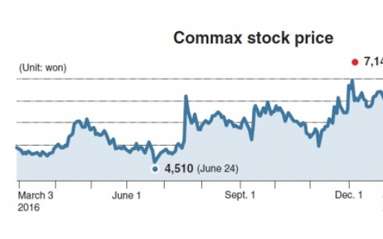 [KOSDAQ Star] Time-honored Commax rides IoT boom