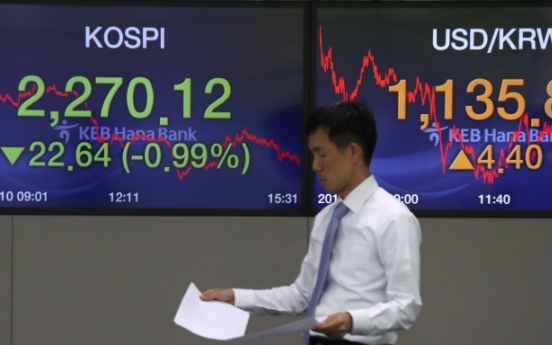 Kospi takes loss after hitting 2,300 in morning trade