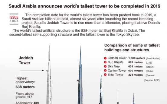 [Graphic News] Saudi Arabia announces world’s tallest tower to be completed in 2019