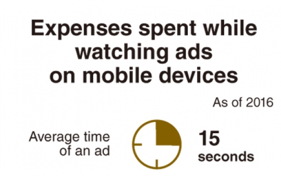 [Monitor] Average of 160,000 won spent to watch mobile ads