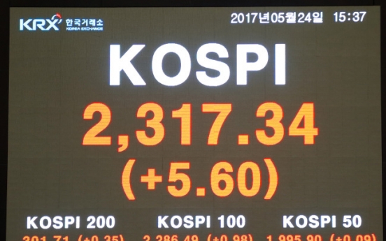 Kospi ceilingless for 3 consecutive days