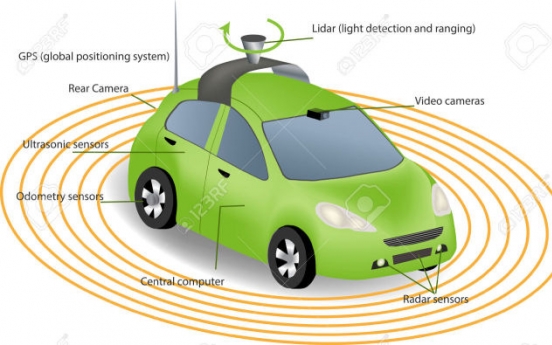 Automakers most trusted to develop self-driving tech: survey