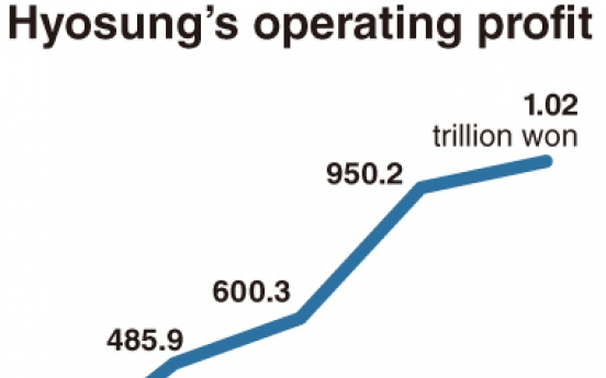 Under new leadership, Hyosung takes on the world