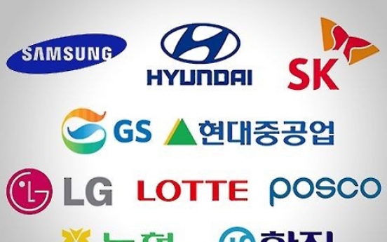 Top 10 chaebol's overseas units see jump in internal transactions