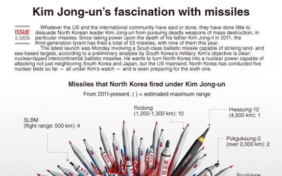 [Graphic News] Kim Jong-un’s fascination with missiles