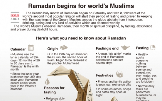 [Graphic News] Ramadan begins for world's Muslims