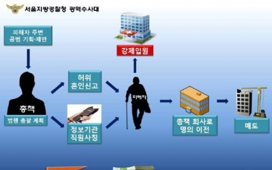 정신질환 50억대 땅주인 전재산 빼앗고 정신병원 감금