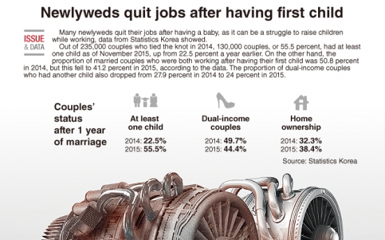 [Graphic News] Newlyweds quit jobs after having first child