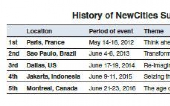 NewCities Summit 2017 in Songdo to discuss ‘urban wellbeing’