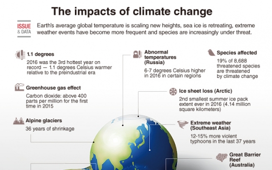 [Graphic News] The impacts of climate change