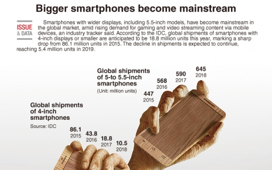 [Graphic News] Bigger smartphones become mainstream