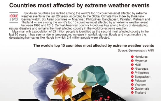 [Graphic News] Countries most affected by extreme weather events