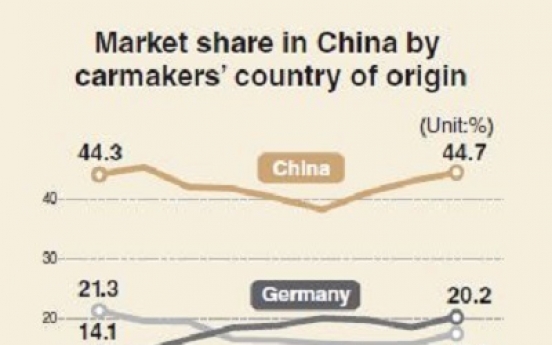 [Monitor] Auto sales in China