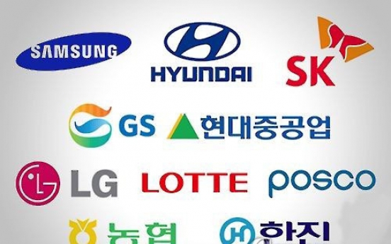 Units of top 10 chaebol rely heavily on internal deals