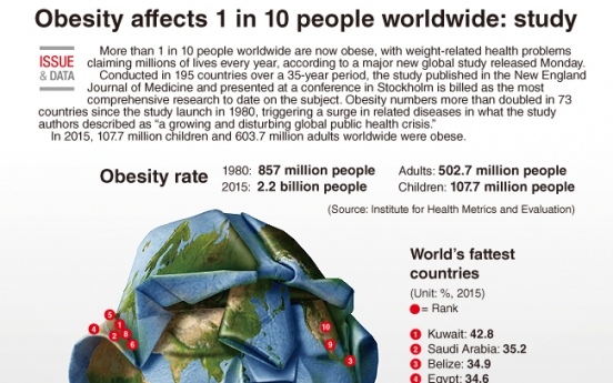 [Graphic News] Obesity affects one in 10 worldwide: study