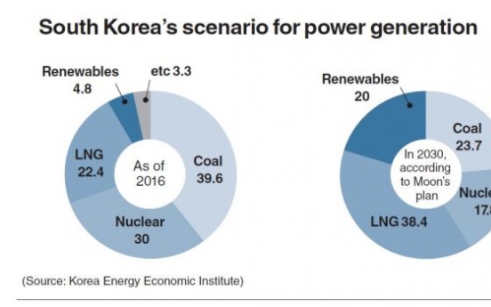 [News Focus] Moon’s nuclear-free policy lauded but face technical hurdles