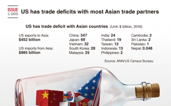 [Graphic News] US has trade deficits with most Asian trade partners