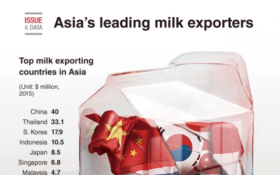 [Graphic News] Asia’s leading milk exporters