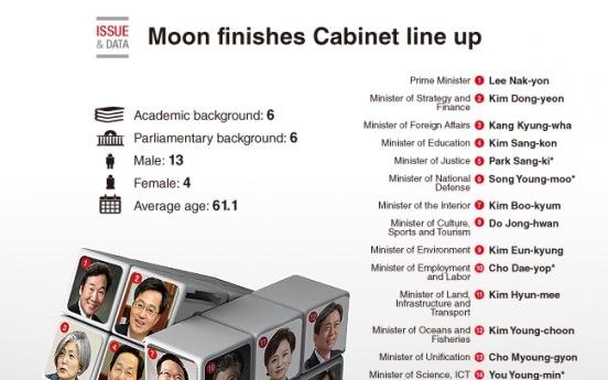 [Graphic News] Moon finishes Cabinet line up