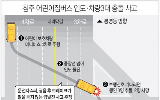 급발진? 브레이크 조작 실수?…인도 돌진 버스 미스터리