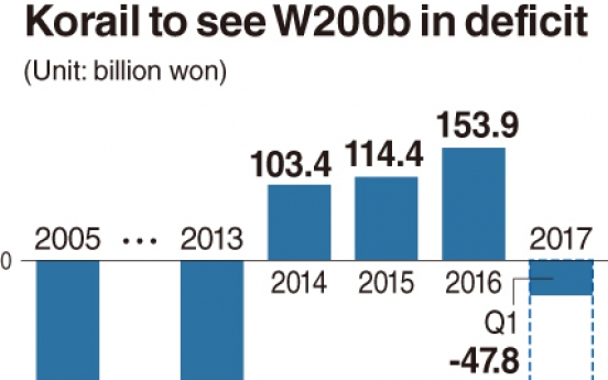 [Monitor] Korail’s losses piling up this year