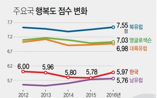 유엔보고서 