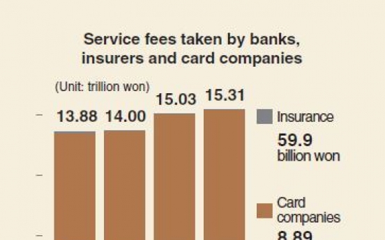 [Monitor] Financial institutions’ profits from commission soar