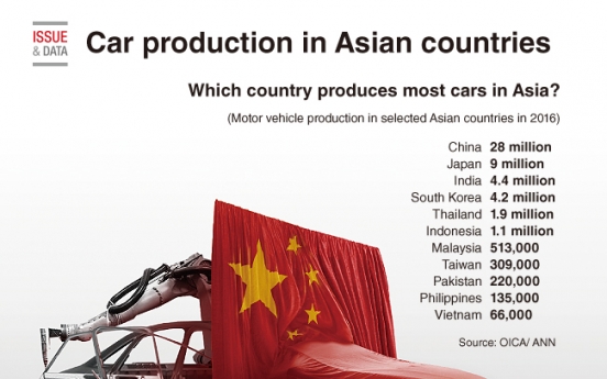 [Graphic News] Car production in Asian countries