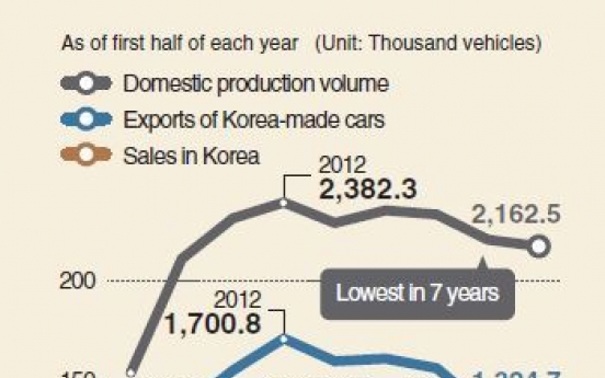 [Monitor] Auto industry in jeopardy