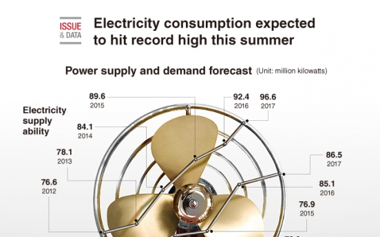 [Graphic News] Electricity consumption expected to hit record high this summer