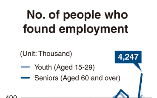 [Monitor] Elderly land more jobs than youths