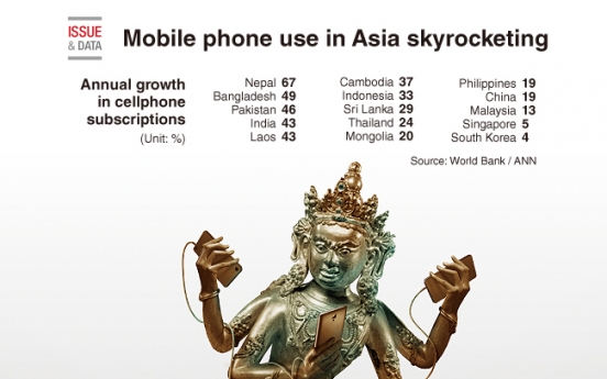 [Graphic News] Mobile phone use in Asia skyrocketing