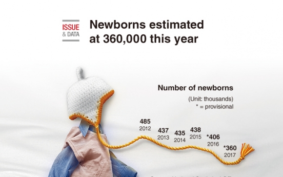 [Graphic News] Newborns estimated at 360,000 this year