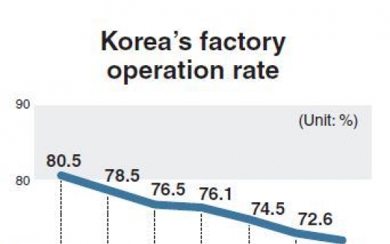 Industrial woes out of policy focus