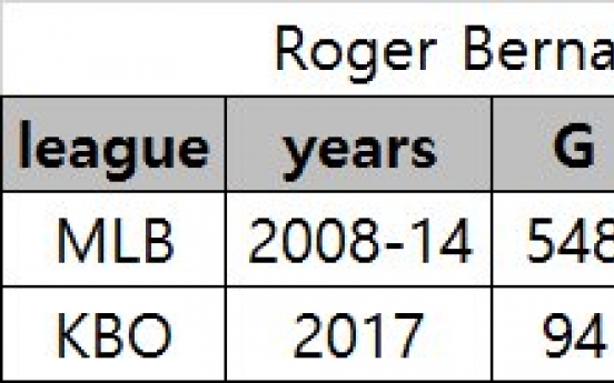 From scrub to standout: Understanding the new Roger Bernadina