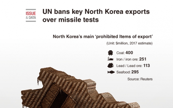 [Graphic News] UN bans key N. Korea exports over missile tests
