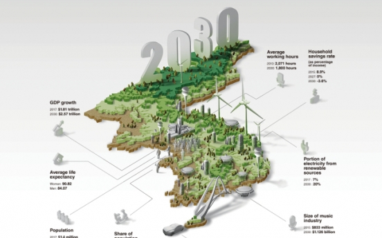 Korea 2030, a new society with new challenges