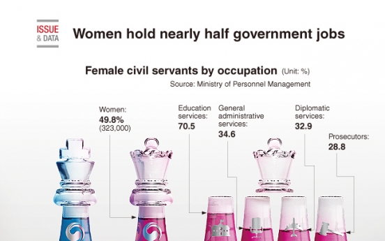 [Graphic News] Women hold nearly half government jobs