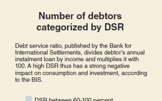 [Monitor] Heavy debtors on the rise