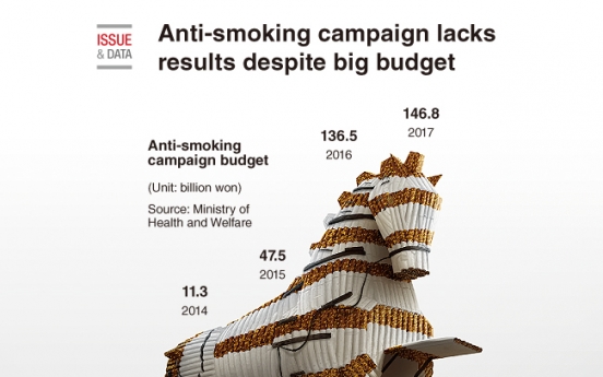 [Graphic News] Anti-smoking campaign lacks results despite big budget