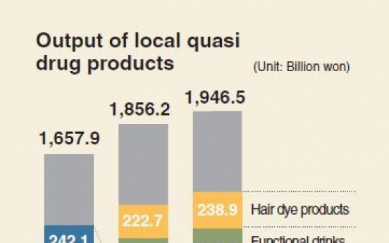 [Monitor] Sanitary pads second-most produced ‘quasi drug’ product