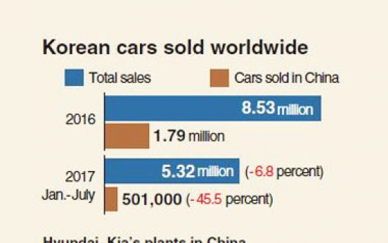 [Monitor] Dim outlook for Korean carmakers amid slowing global demand